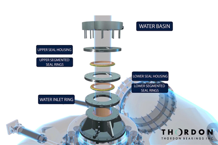 New hydro
