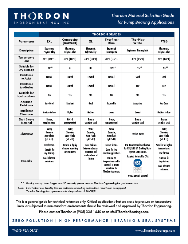 Thordon Material Selection Guide for Pump Bearing Applications