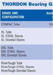 Bearing Chart