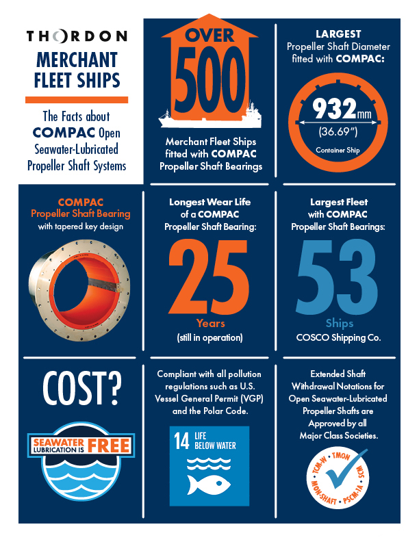 The Facts about COMPAC Open Seawater-Lubricated Propeller Shaft Systems