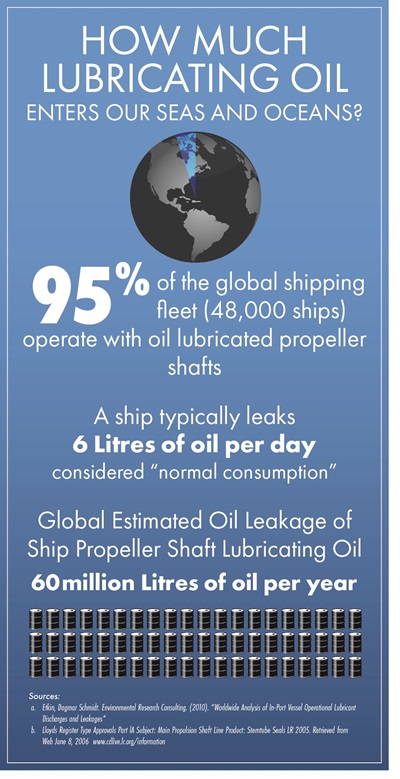 OilPollution-Infographics1b OilPollution-Infographics1b