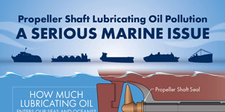 Oil Infographic